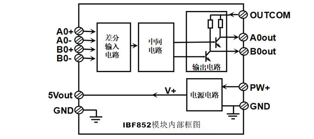 差分信號轉單端npn或pnp,差分編碼器光柵尺plc採集 ibf852_範圍_工作