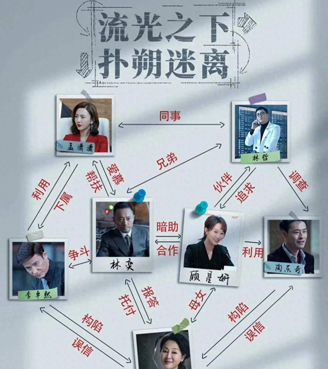 官网公布的符号关系表中,出现了两个关键人物.谁是敌人,谁是朋友?