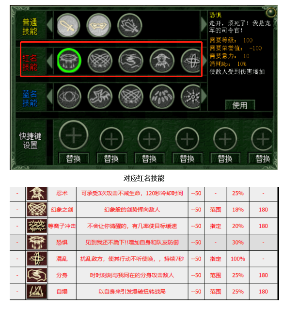 红月手游:邓斯帝诺职业技能攻略