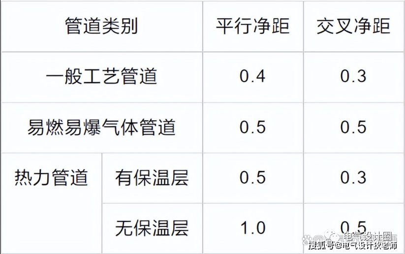 电缆架桥多少钱一米_电缆架桥施工方案_电缆桥架