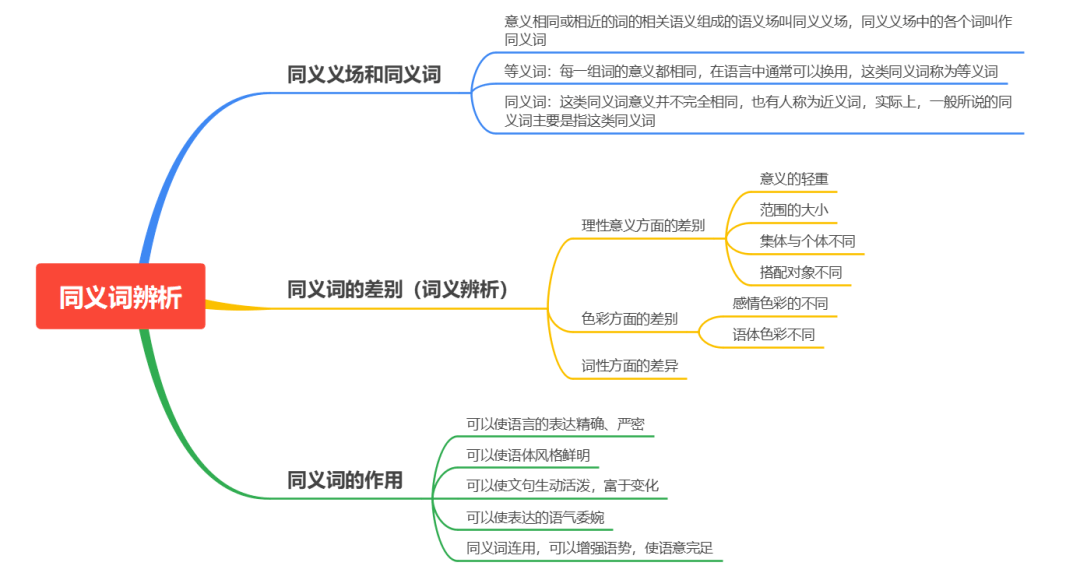 百日偷学300问 