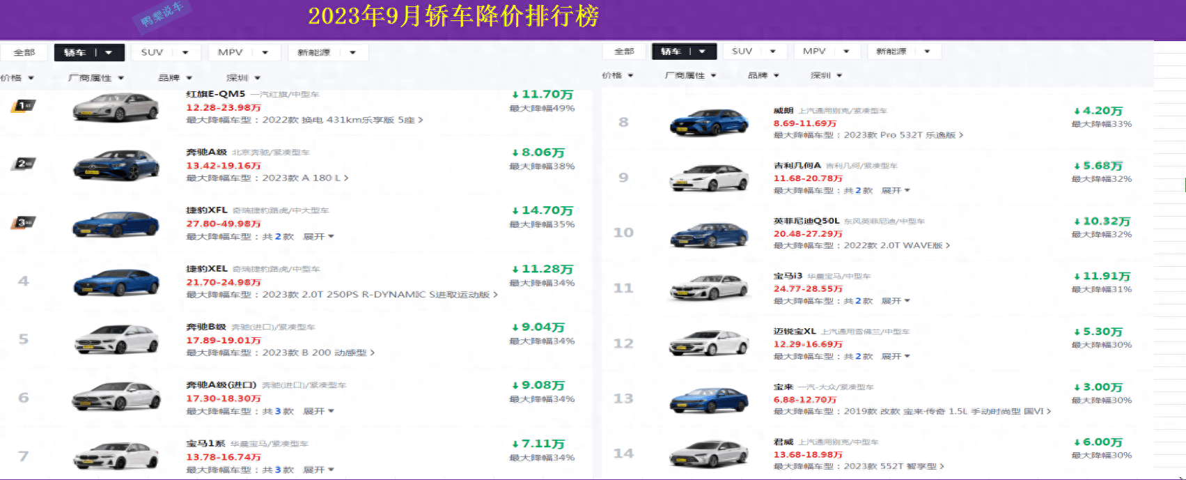 suv降价排行榜_瑞虎7降5.13万元紧凑型SUV降价排行