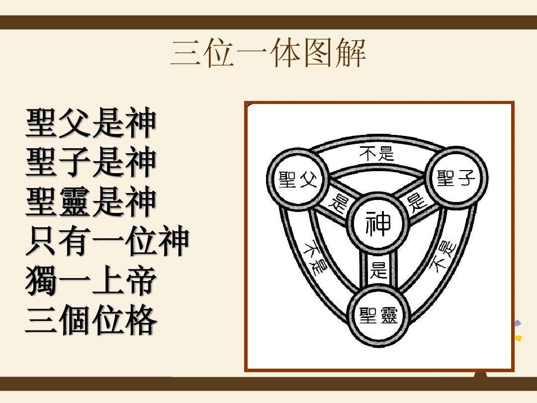 基督教的核心教义是什么？基督教起源于什么时候？你真的了解吗_搜狐网