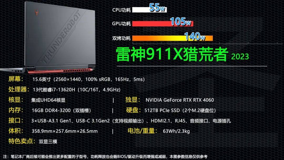 9ghz,cpu算力略优于i5-13500h,所以江湖人称【酷睿小i6】.