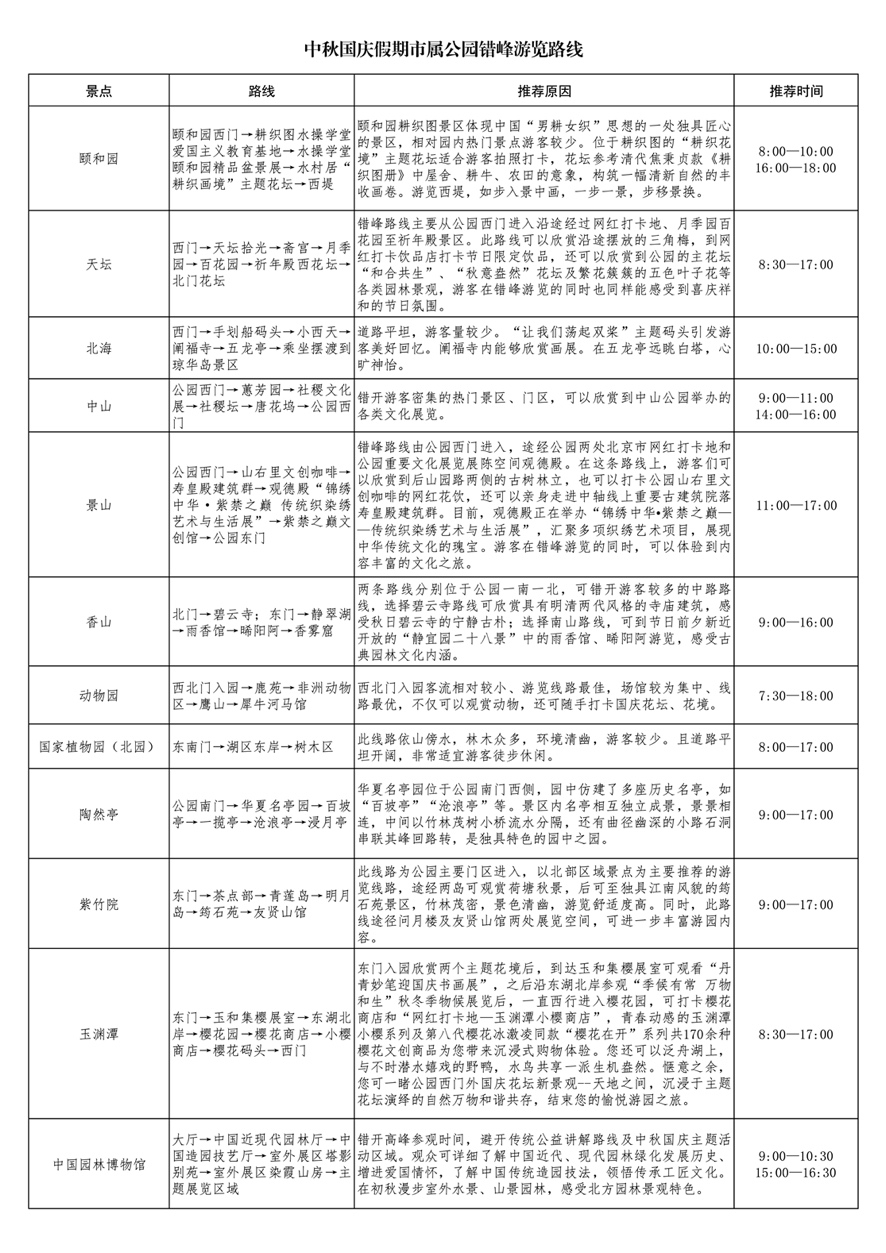 增设服务窗口和临时卫生间、北京市属公园启动扩容措施应对大客流