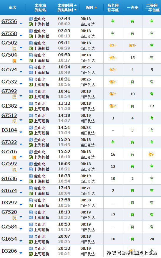 朱涇鎮西面不遠的金山北站,每天有不少高鐵,動車班次直達上海虹橋站