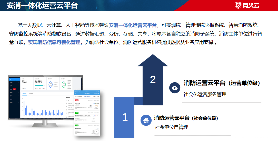 智慧消防物联网云平台 实现智能立体化消防管理_火灾_进行_数据