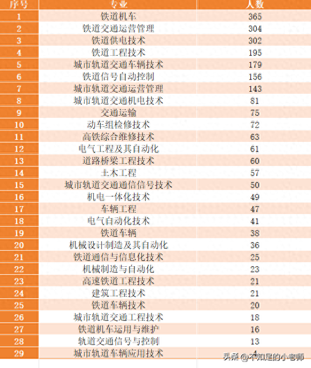 人口职业学院_个人服务