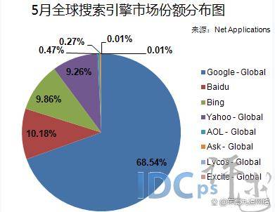 谷歌排名优化_谷歌排名优化入门教程_谷歌搜索排名优化