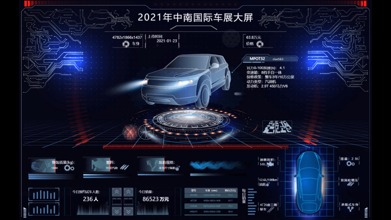 汽车数字孪生:驶向智能,高效,可持续的道路_搜狐汽车_搜狐网