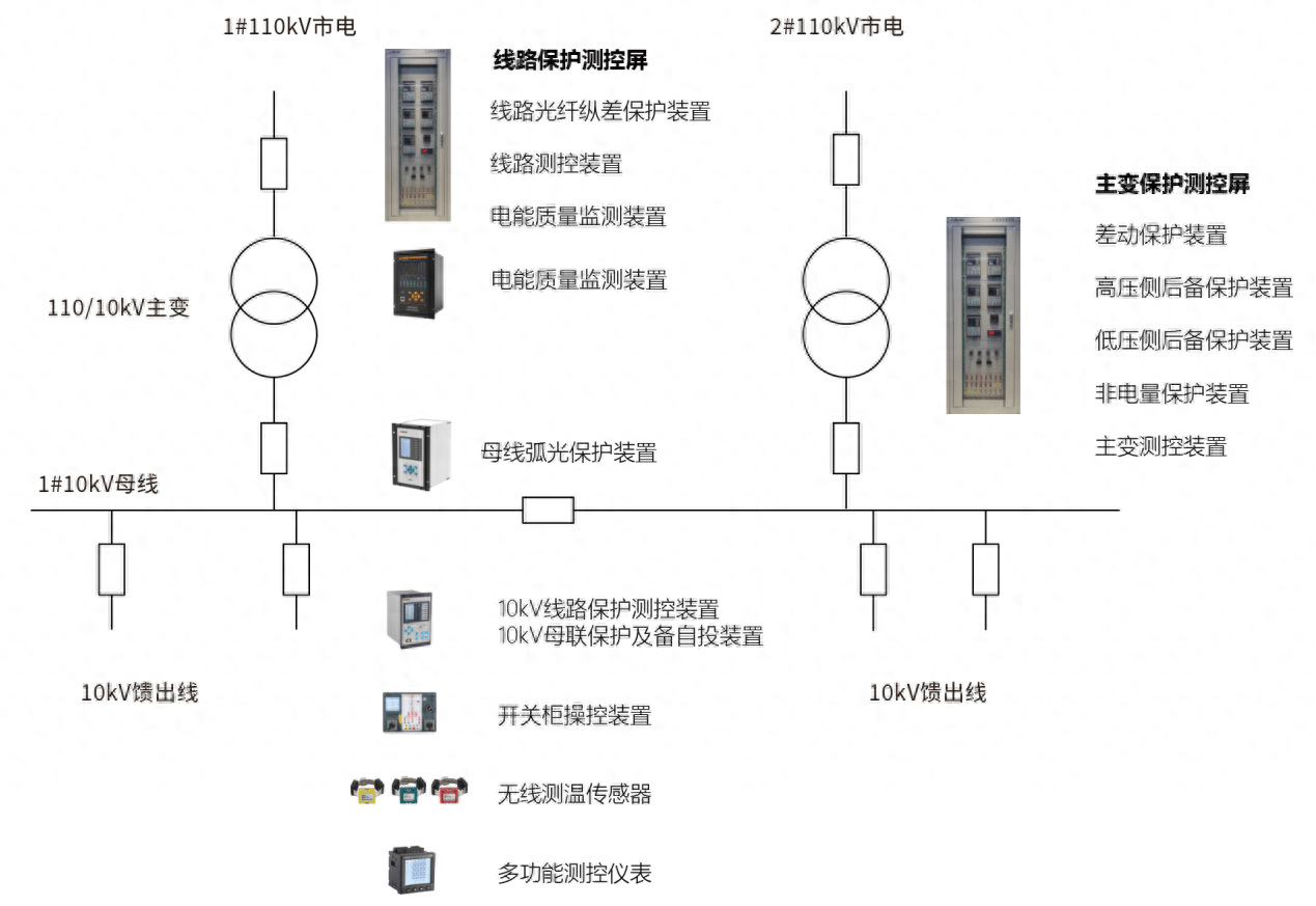 【数据中心管理者】入门到精通 创造数据中心最优化