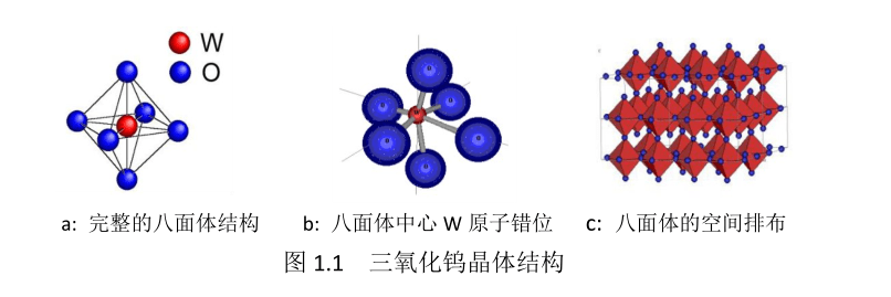 具有优异的变色,光催化,太阳能材料