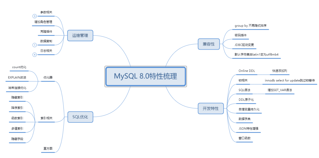 5.7停服倒计时！关于MySQL升级到8.0版本的一些经验 