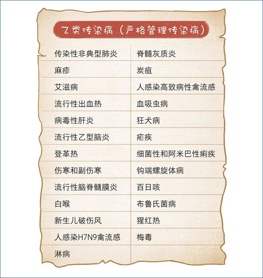 我国目前40种法定传染病都有哪些?怎么分类?