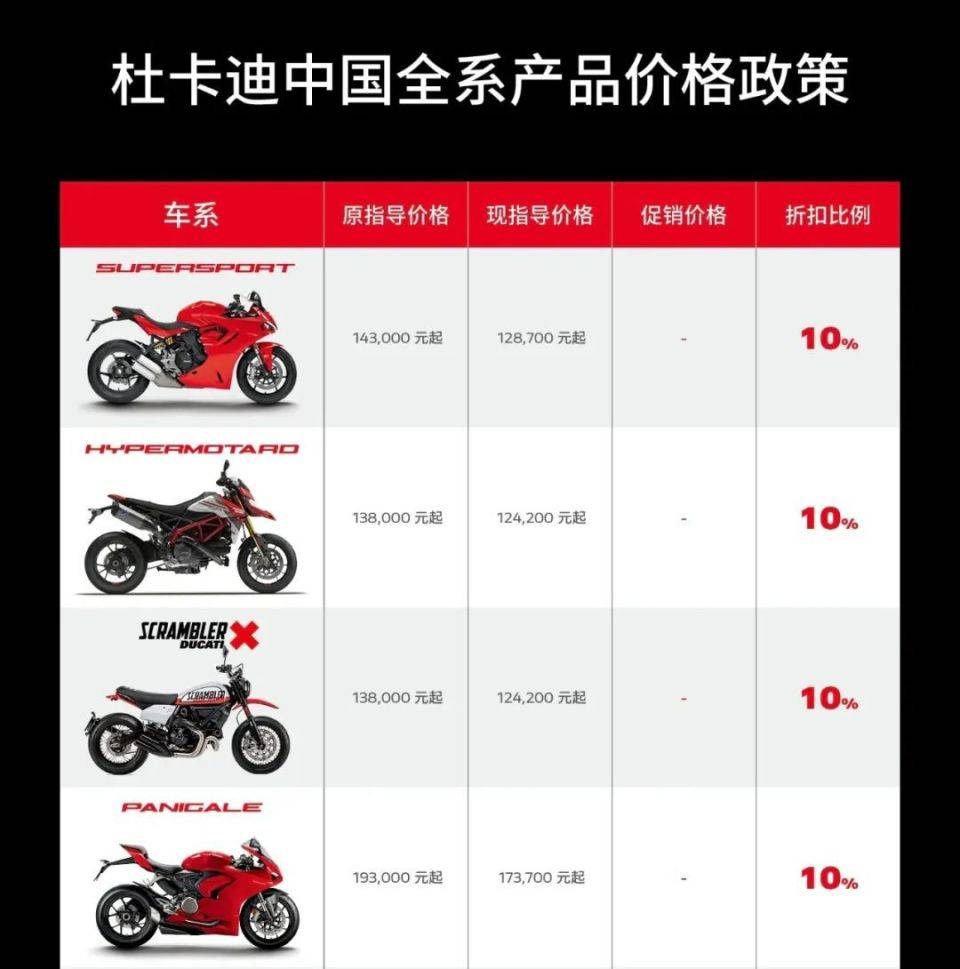 个品牌的摩托车给出了大幅优惠:杜卡迪9月直接在官方微信发出优惠海报