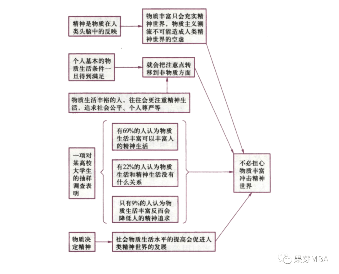 冰雪实验思维导图图片