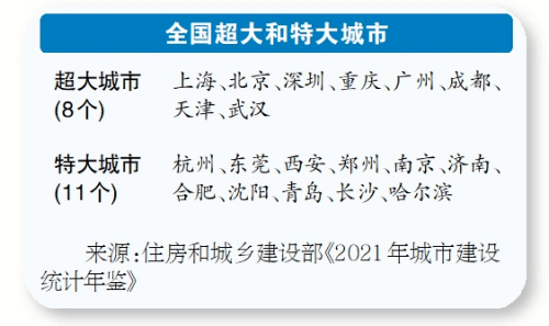 超大特大城市城中村改造分三類實施,或將帶動砂石需求_產業_資金_建設