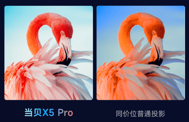  再发高亮新品，当贝X5 Pro 4K激光投影正式上线，性能远超同级