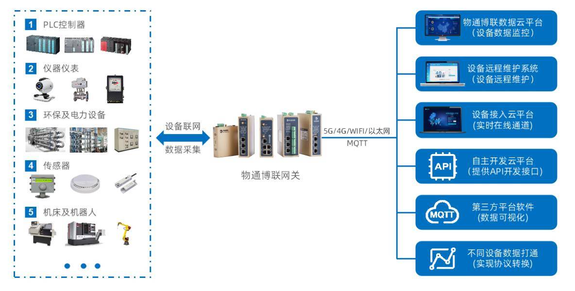 物联网平台开发全指南：从设备接入到数据智能的完整路径