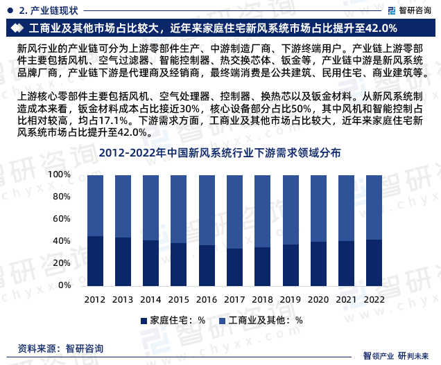 建筑新风系统成本(建筑新风系统成本核算方法)