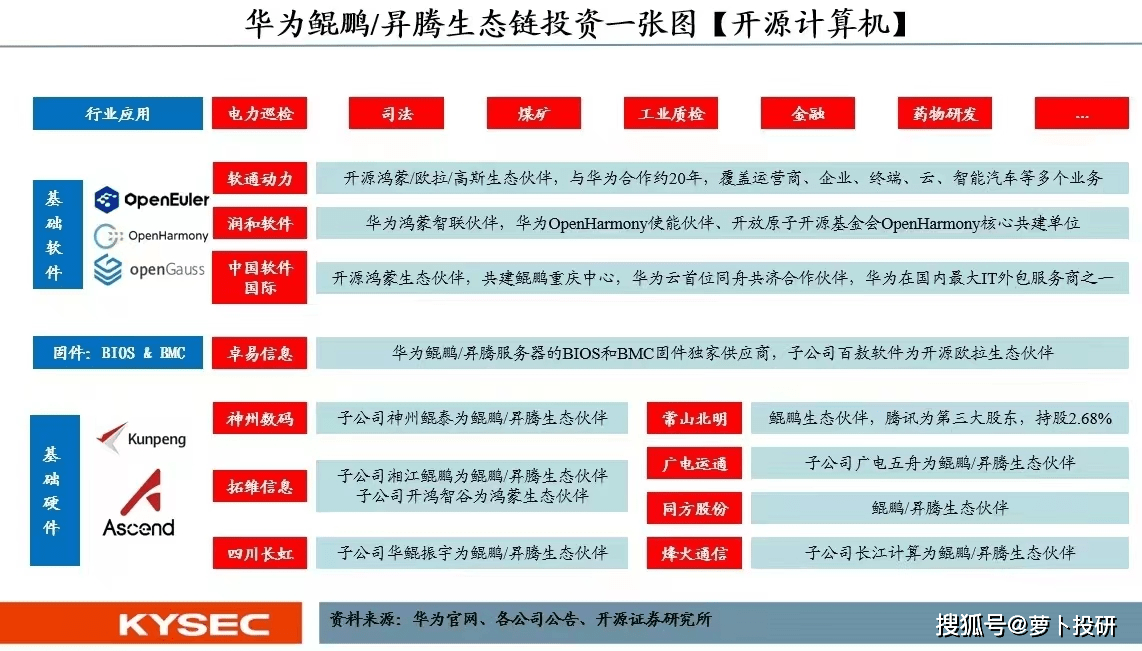 超聚变服务器销售额增长（超聚变技术有限公司什么时候上市） 超聚变服务器贩卖
额增长（超聚变技能
有限公司什么时间
上市） 新闻资讯