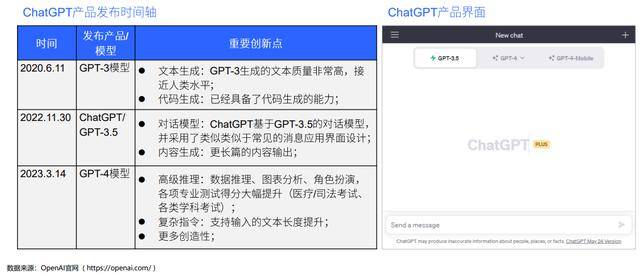 2023年ChatGPT在医疗行业的应用：国际对比与中国发展