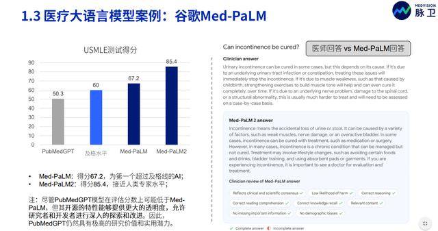 2023年ChatGPT在医疗行业的应用：国际对比与中国发展