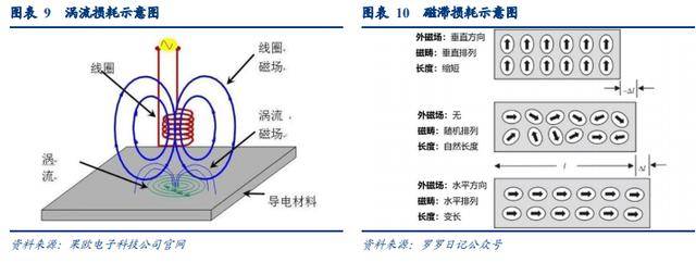 轻质量:空心杯电机的转动惯量和重量都明显低于普通电机,因此在电机
