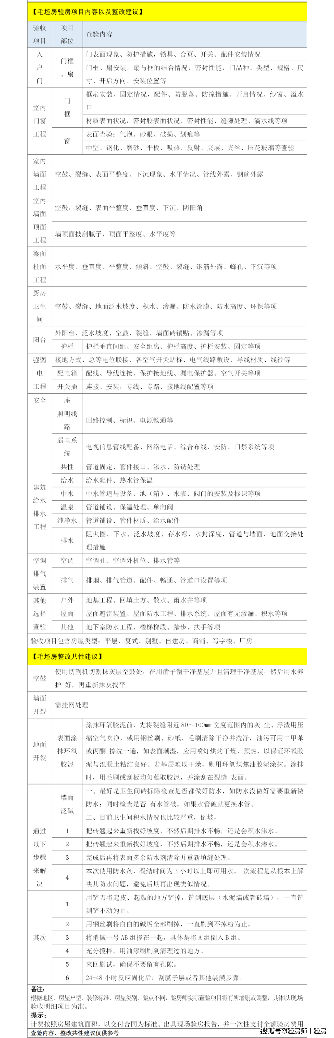 验房师|验房服务城市北京上海南京天津重庆,精装房毛坯房二手房验房