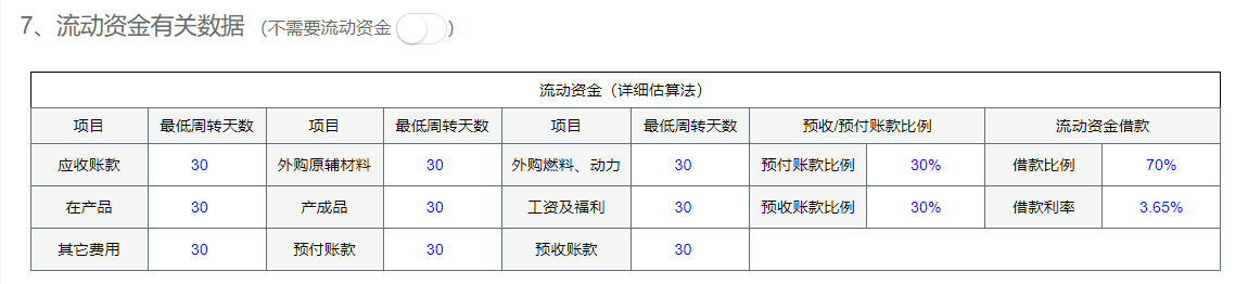 【工业项目】可研报告财务分析怎么写？数据怎么计算？