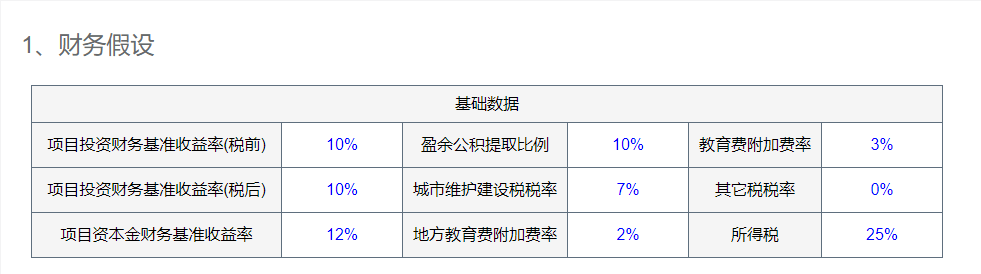 【工业项目】可研报告财务分析怎么写？数据怎么计算？