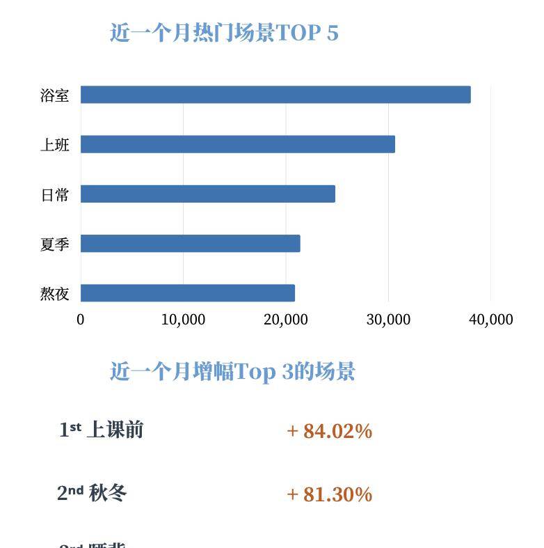 美妆品牌排行榜_2023年天猫双11全周期品牌排行榜出炉