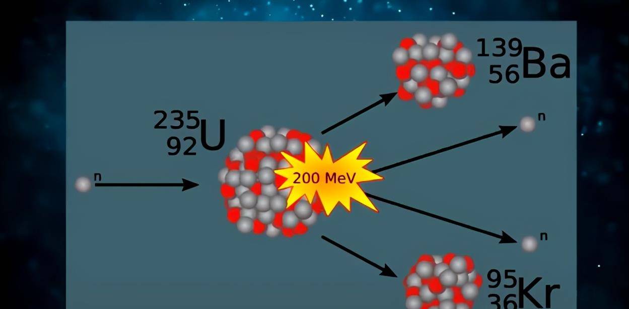 三分鐘瞭解一下原子彈製造原理!_能量_裂變_中子