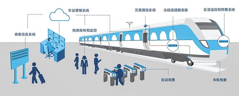 集和诚城市轨道交通交控机产品方案_场景_系统_智慧
