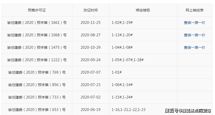 万科城市花园(重庆)丨万科城市花园欢迎您丨万科城市花园楼盘详情