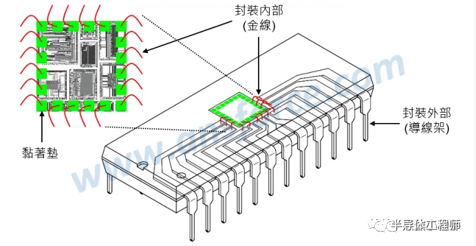 wirebonding引线焊接图片