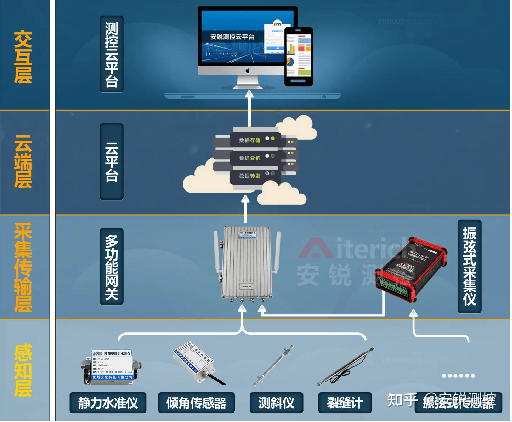 老旧危房建筑安全自动化监测预警系统_房屋_进行_数据