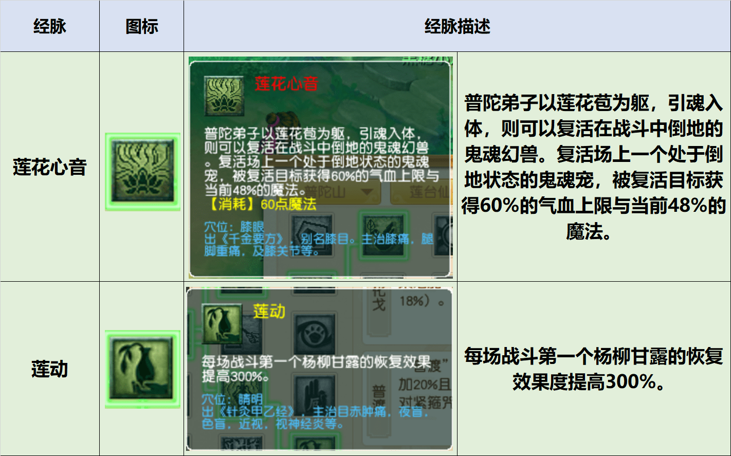 月经脉在哪个位置图图片