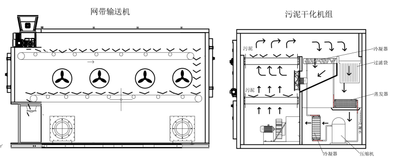 威凌菲斯助力污泥资源循环利用 助力无废城市建设 美