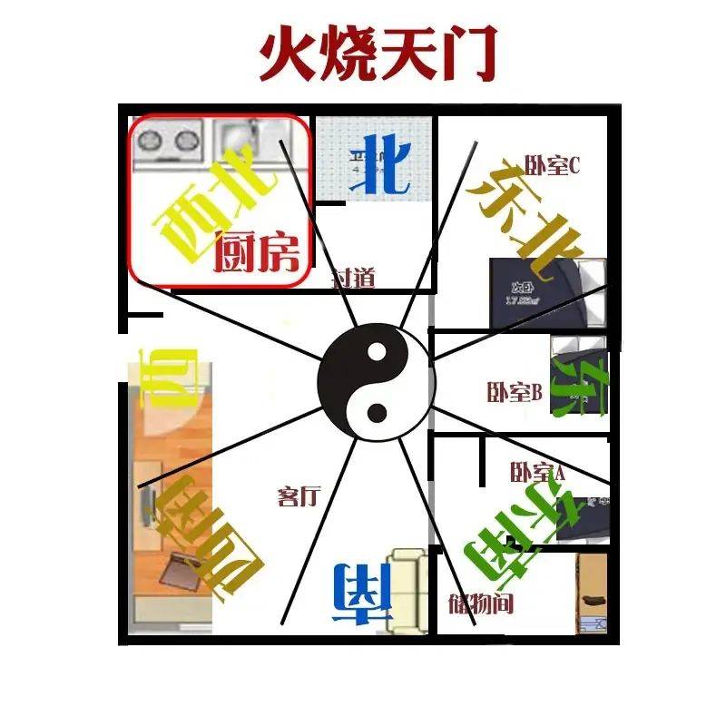 天门_西北_风水