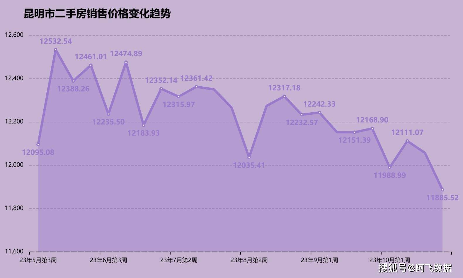 2023年10月第4周二手房价格监测:宁波重庆多地较去年仍跌超一成_涨幅_数据_跌幅