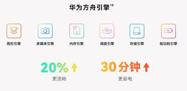 华为手机性能模式图标  第1张