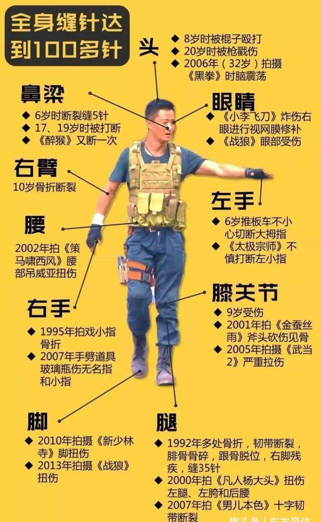 吴京全身缝100多针受伤60多次,演戏不用替身,真的是拿命在拍戏_媒体