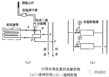 图述中央空调水系统及设计基础_制冷_水泵_冷却