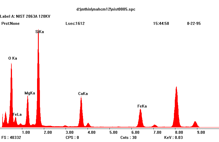 能谱仪eds与波谱仪wds的主要区别