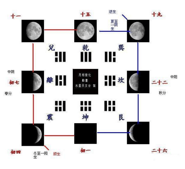 太阳月亮太极图图片