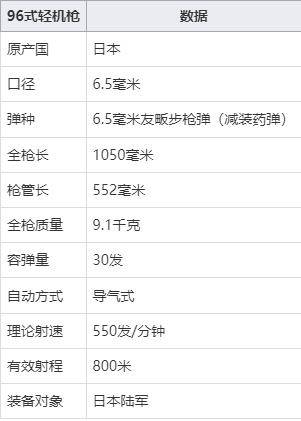 閱讀歷史,二戰日軍制式裝備系列:日本九六式輕機槍淺談_歪把子_槍管