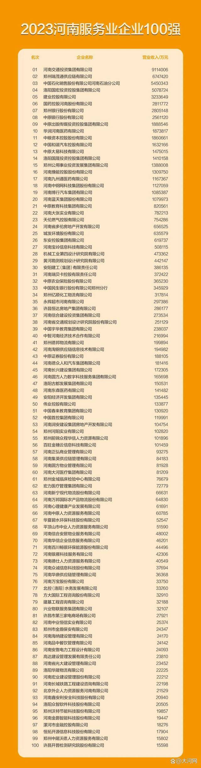 企业税收排行_2023年1-10月滕州市重点行业纳税全额十强排行榜
