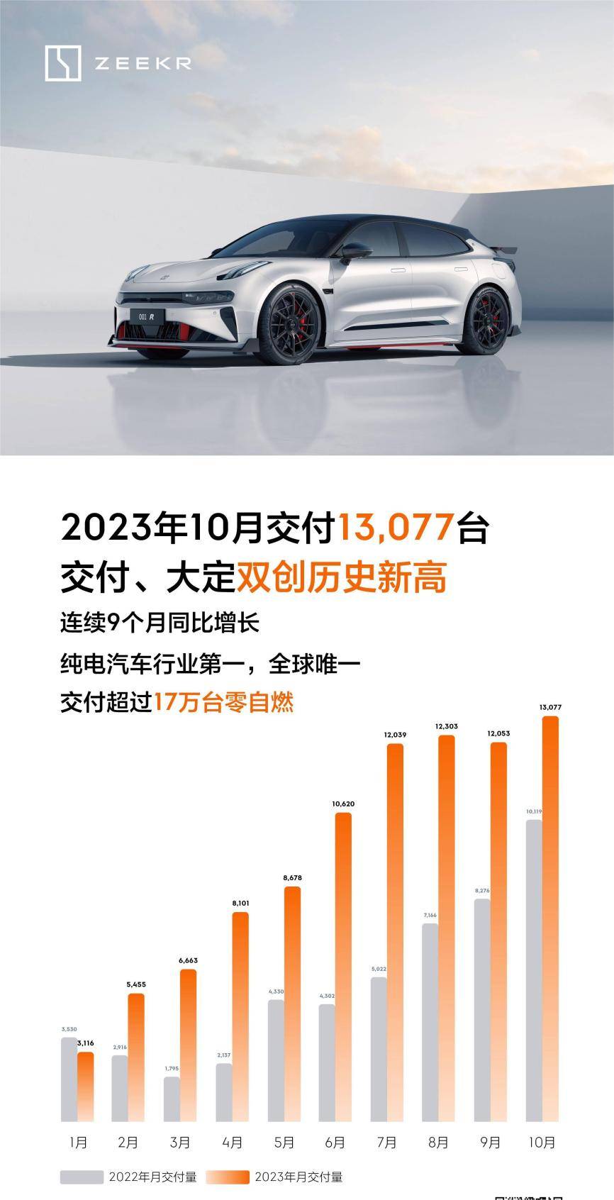 10月汽车销量出炉,新势力真是一个比一个猛,啥情况?_搜狐汽车_搜狐网