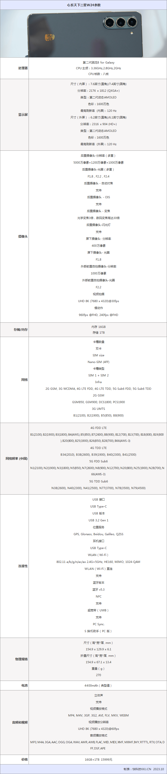 外观性能全面升级！心系天下三星W24评测：最有排面的折叠屏旗舰(图2)